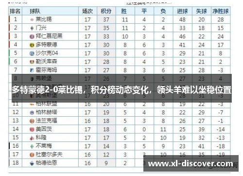 多特蒙德2-0莱比锡，积分榜动态变化，领头羊难以坐稳位置